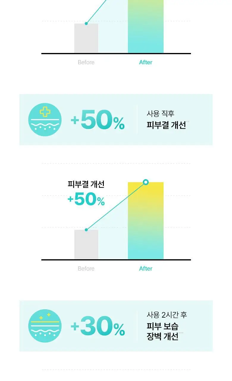 [NEW/화잘먹결광세럼] 닥터자르트 세라마이딘 스킨 베리어 모이스처 리커버리 세럼 30ml 상세페이지 13